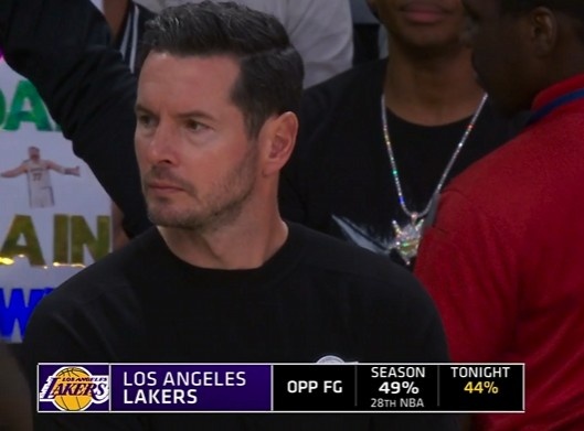 不容易！湖人限制对手命中率49%联盟倒数第3 目前老鹰只有44%