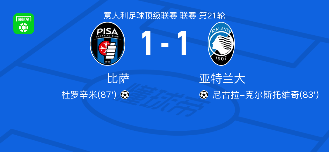 开云登录入口-比萨1-1亚特兰大，尼古拉-克尔斯托维奇首开记录，杜罗辛米扳平