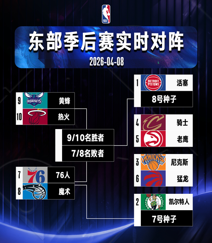 开云体育平台-8日常规赛排名观察：森林狼锁定季后赛 火箭战绩追平湖人|西部|附加赛|太阳|季后赛附加赛|明尼苏达森林狼队_新浪体育_新浪新闻