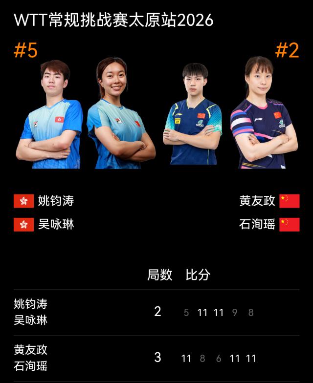 开云登录入口-独苗黄友政/石洵瑶险胜，晋级WTT太原站混双四强